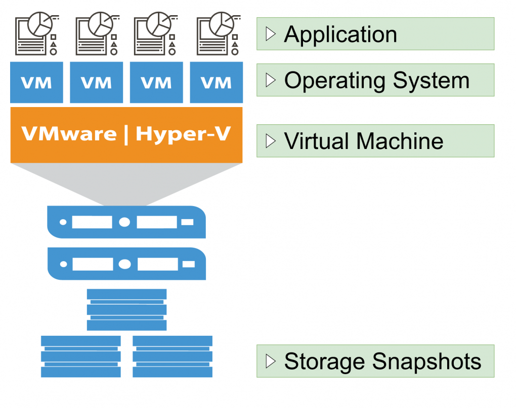 Backup_Strategy