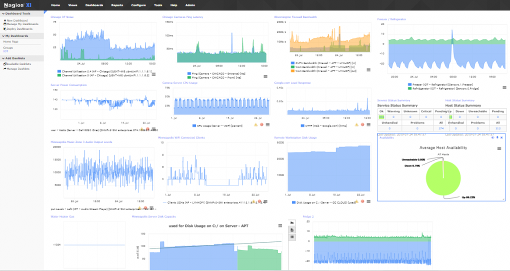 Nagios XI Dashboard