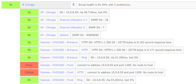 Nagios XI Network