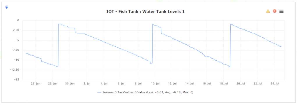 Nagios XI Fish Tank