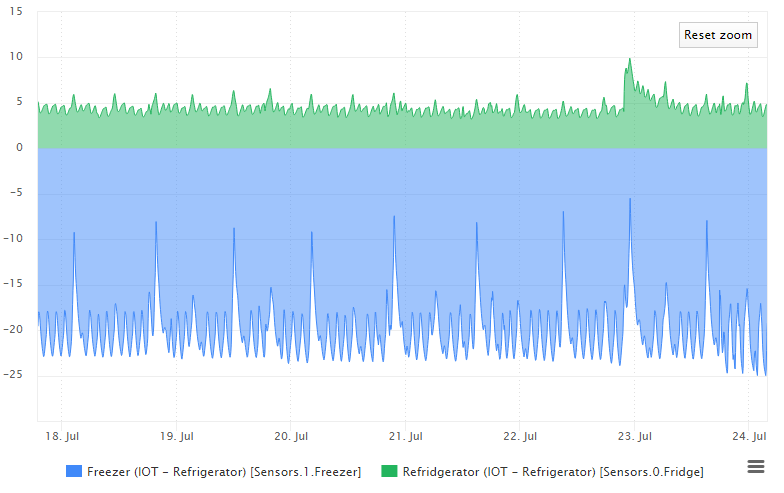 Nagios XI Fridge