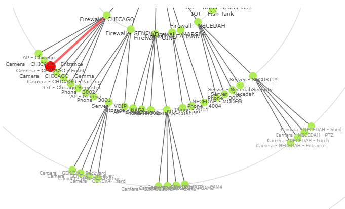 Nagios Hypermap