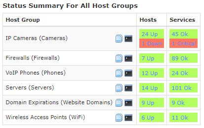 Nagios Service Groups