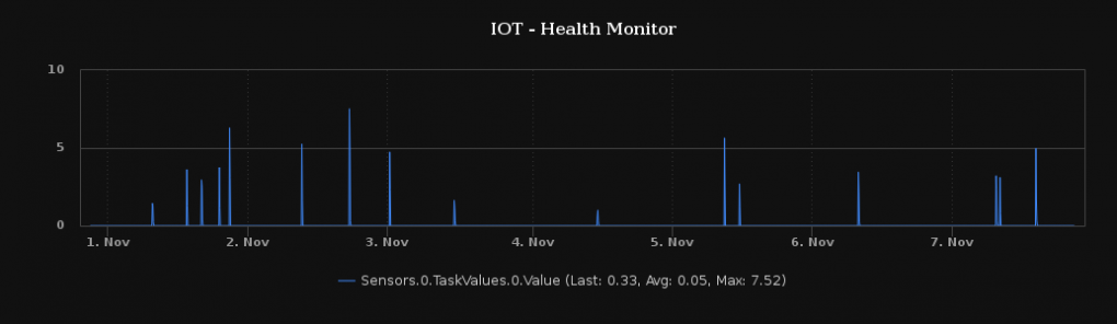 Nagios XI Cat Monitor