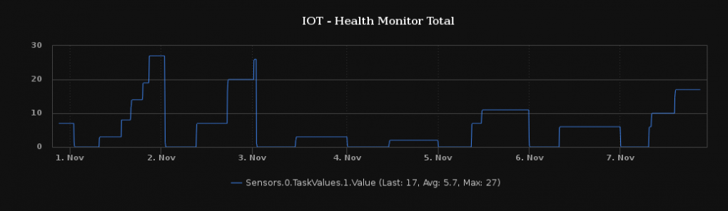 Nagios XI Cat Monitor