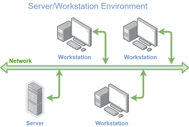 server workstation